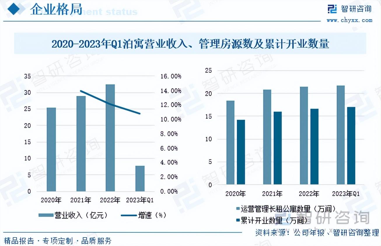 深圳市松果公寓，現(xiàn)代都市理想居住之選