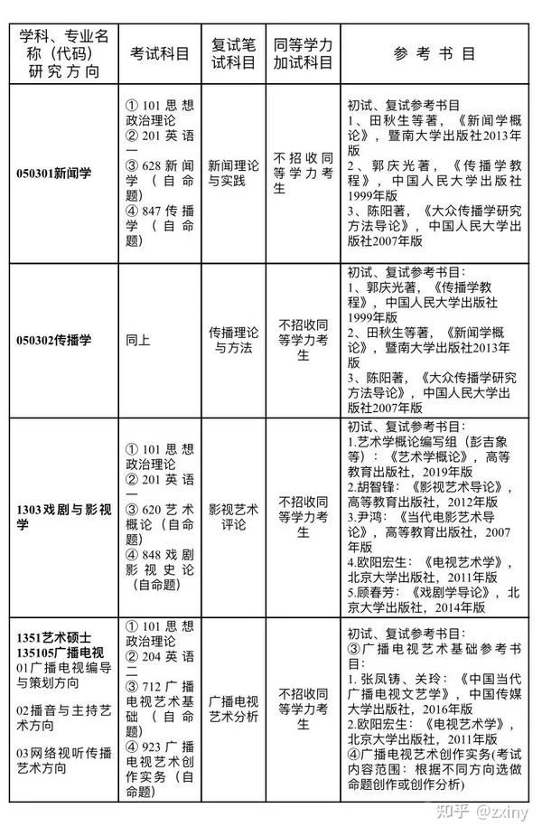 企業(yè)管 第302頁