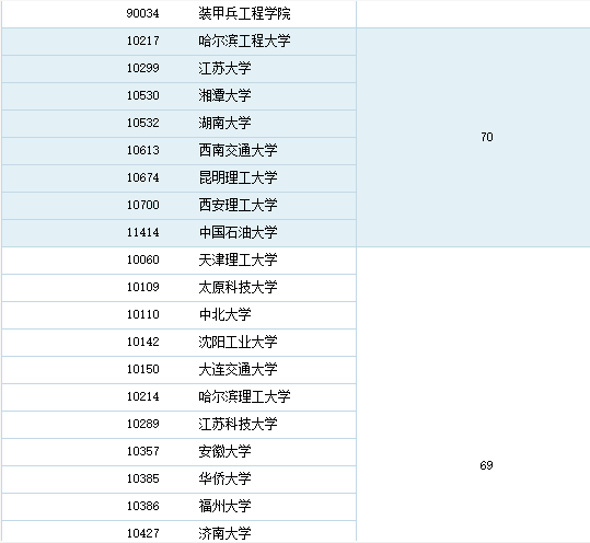 國(guó)內(nèi)材料專(zhuān)業(yè)排名與影響力深度解析